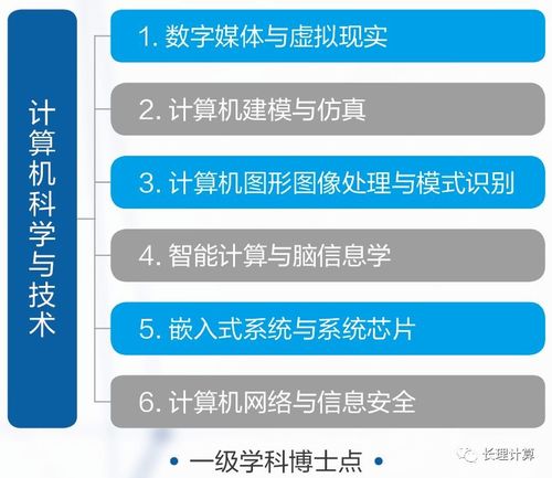 長(zhǎng)春理工大學(xué)計(jì)算機(jī)、軟件與人工智能 實(shí)力如何？人工智能應(yīng)用軟件開發(fā)到底如何？看了你就明白
